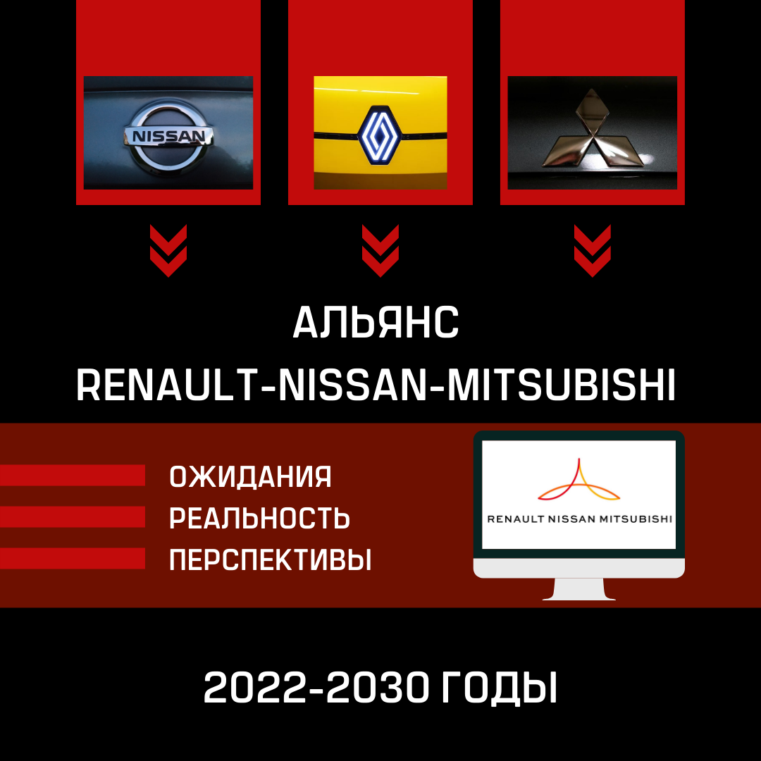 Альянс Renault-Nissan-Mitsubishi 2030