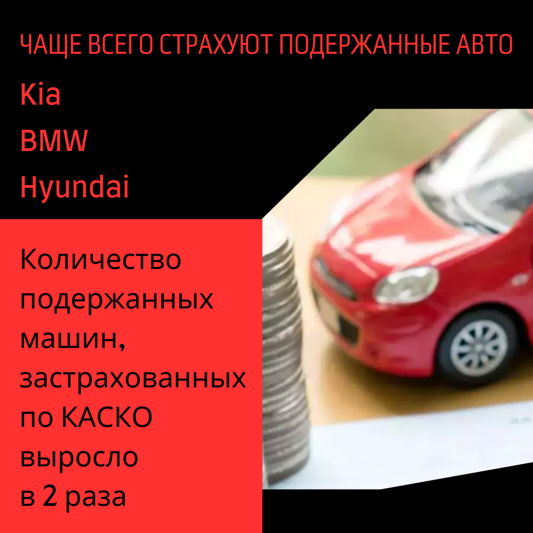 За 2022 год количество подержанных машин, застрахованных по КАСКО выросло в два раза